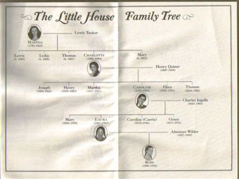 Laura Ingalls Wilder Site - Home | Laura ingalls, Ingalls family, Laura ...