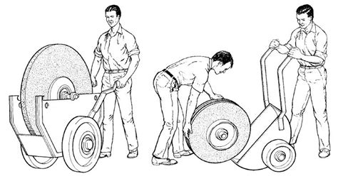 Abrasive Wheel Safety