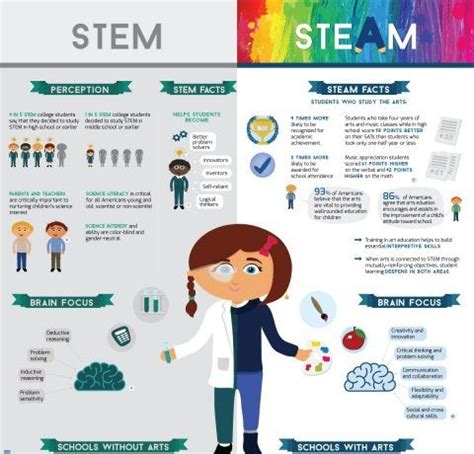 Stem Education Infographic