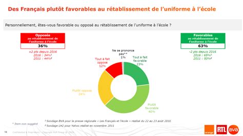 Pour Ou Contre Luniforme Scolaire Gabriel Attal Revient Sur Ce Look