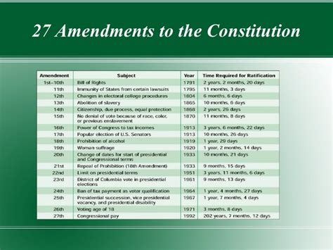 Chapter 3 Powerpoint Government Part 2