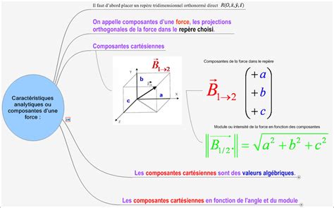 Etude De Construction Compresseur V P F S Composantes D Une