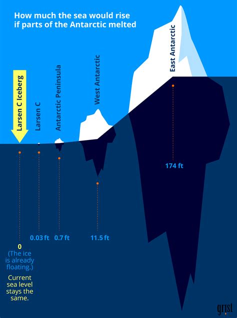 A Trillion Ton Iceberg Just Broke Off Antarctica Grist