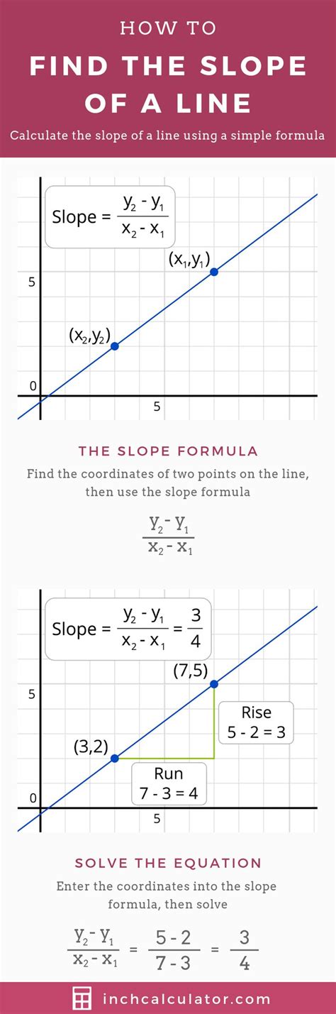 Slope Calculator Find The Slope Of A Line Math Tutorials Learning