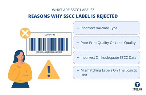 Serial Shipping Container Code Sscc Labels Complete Guide