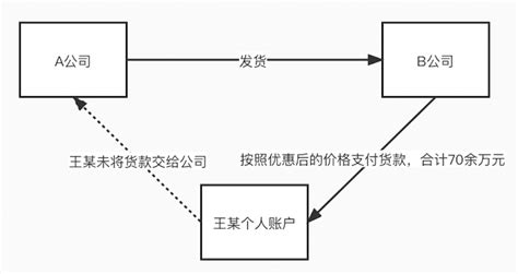 再议企业该如何把握员工采用欺骗方式侵占客户货款行为之定性 知乎