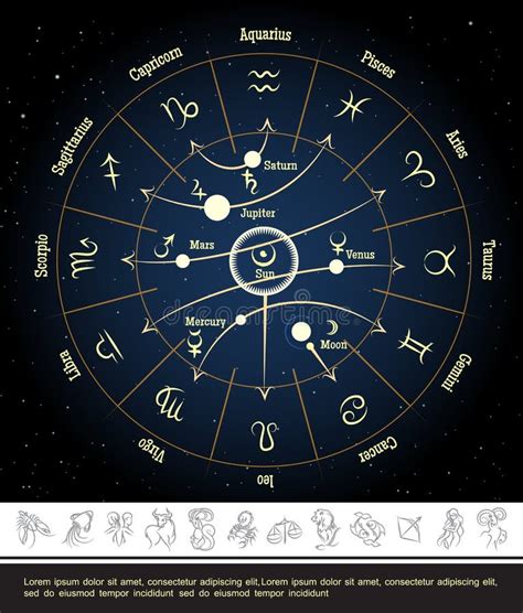 Círculo De La Astrología Con Las Muestras Del Zodiaco Planetas