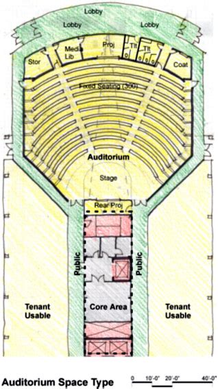 Auditorium | WBDG - Whole Building Design Guide