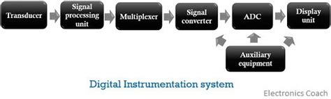 Block Diagram Of Smart Instrumentation System Understanding