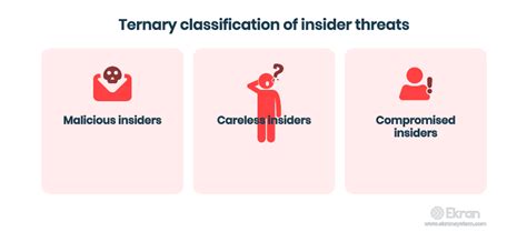 Real Life Data Breaches Caused By Insider Threats Ekran System