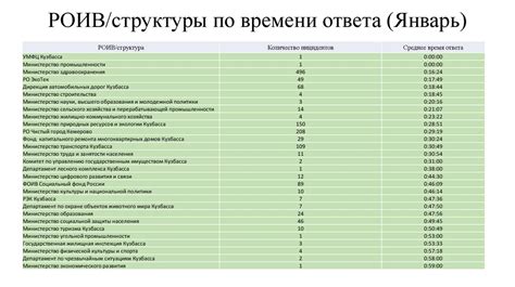 Промежуточные результаты работы ИМ - презентация онлайн