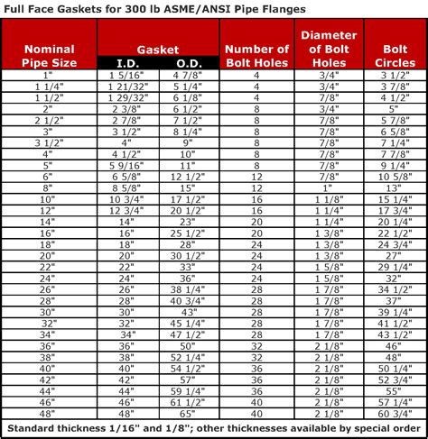 Arp Main Bolt Torque Specs Sbc