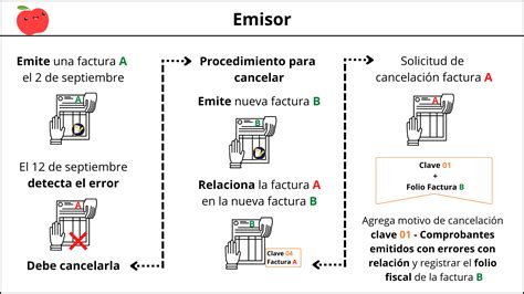Cancelar Un Cfdi Con Motivo En Factura Reforma Centro De Ayuda
