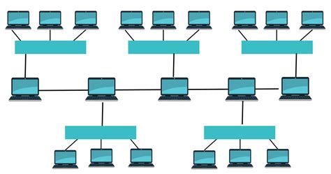 What is Hybrid Topology? - GeeksforGeeks