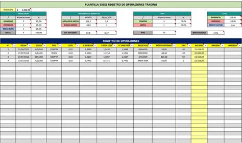 Plantilla Excel Trading Gratis