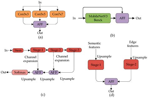 Applied Sciences Free Full Text Image Semantic Segmentation Fusion