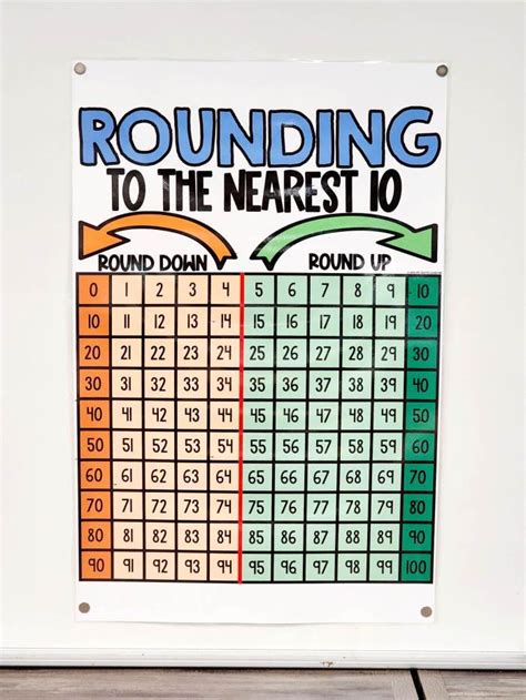 Rounding To The Nearest 10 Anchor Chart Hard Good Option 1