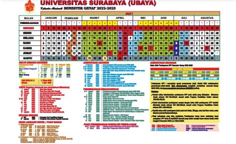 Kalender Akademik UBAYA Semester Genap 2022 2023 Teknik Mesin Dan