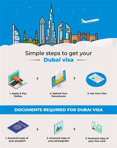 Dubai Visa Online