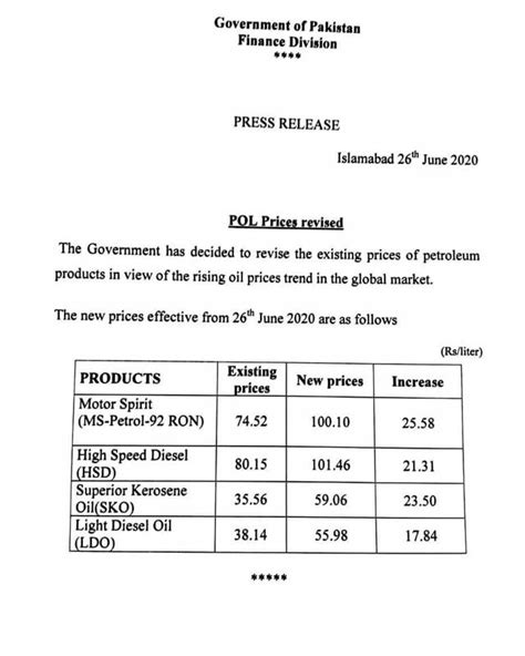 Petrol Prices In Pakistan Increased From June Incpak