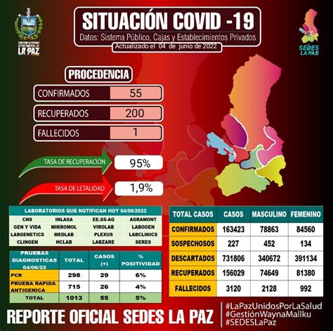 Sedes La Paz On Twitter Reporteepidemiologico 04062022 Hasta