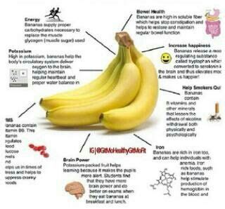 Benefits Of Banana Before Workout WorkoutWalls