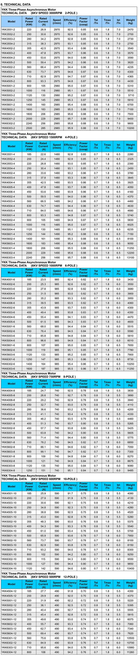 China Factory Ykkseries Air Air Cooling High Voltage Phase