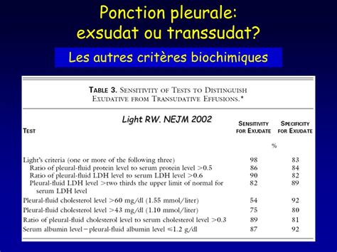 PPT Les épanchements pleuraux en réanimation PowerPoint Presentation