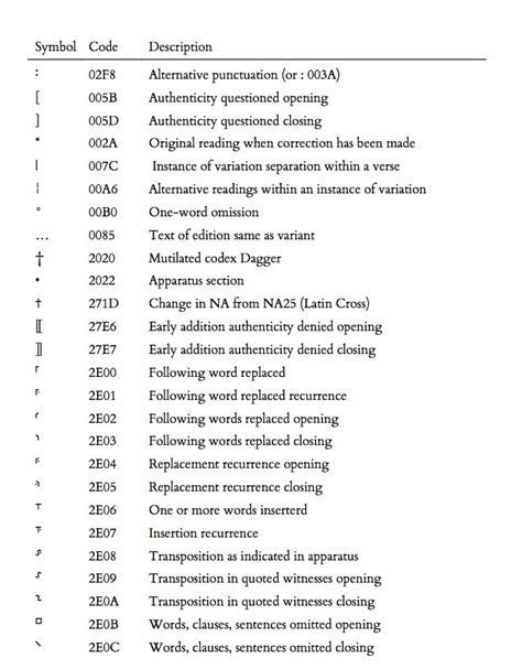 Texting Symbols List And Meanings - Infoupdate.org