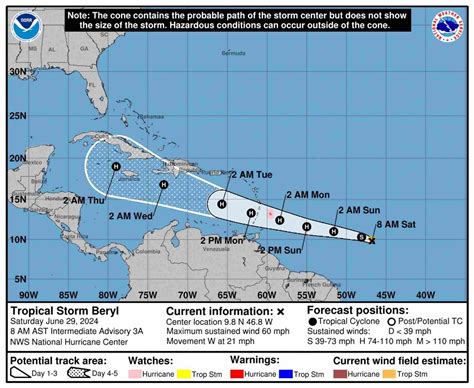 Huracán Beryl Se Fortalece A Categoría 4 Esta Es Su Ruta