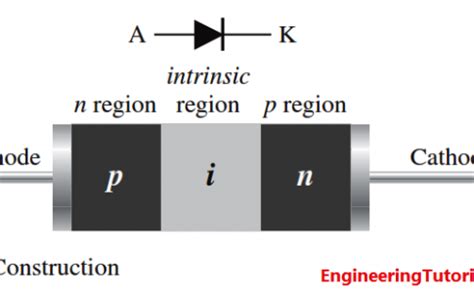 Tunnel Diode Working Principle - Engineering Tutorial