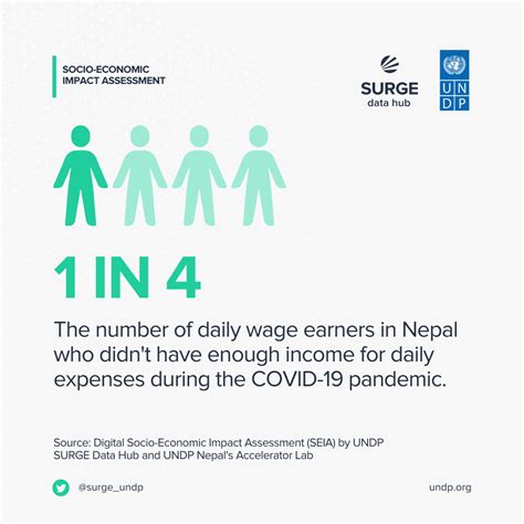 Data Talks How Does A Socio Economic Impact Assessment Help Us Uncover