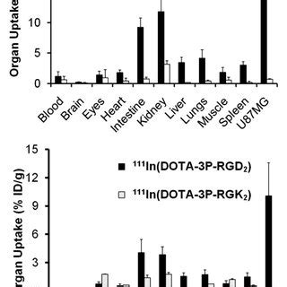 Examples Of Radiolabeled Cyclic Rgd Peptide Monomers As Radiotracers