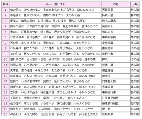 百人一首の暗記にとっても便利なプリント 時空先生のドリルプリント