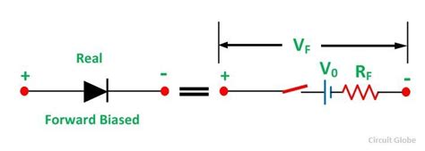 What Is Ideal Diode And Real Diode V I Characteristics And Equivalent Circuit Circuit Globe