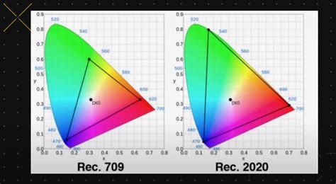 What is Rec.709? Things You Must Know!! — Qazi & Co • Color Grading Studio