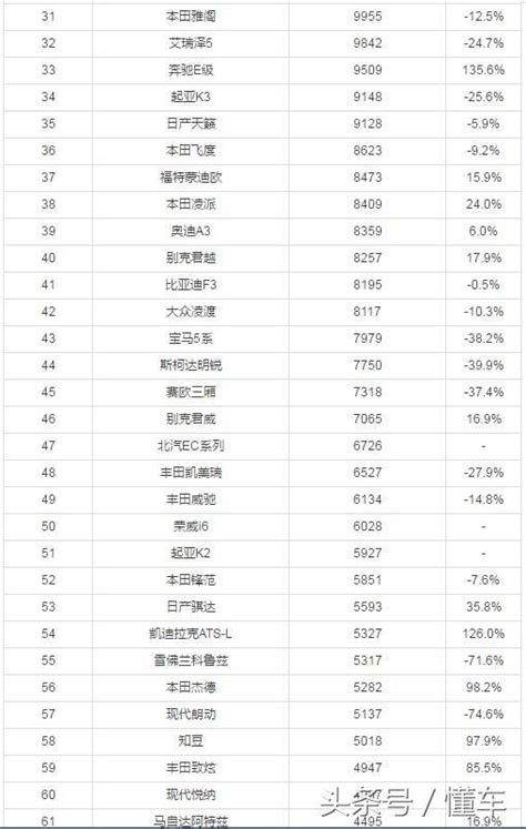 8月轎車銷量排行榜！這些銷量好的車你會選擇哪一台？ 每日頭條