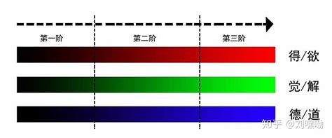 如何看待冯友兰先生的人生四重境界 知乎