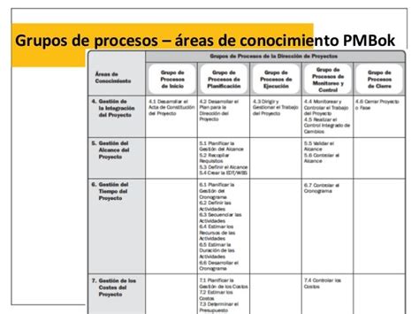 Gestión De Proyectos Pmbok