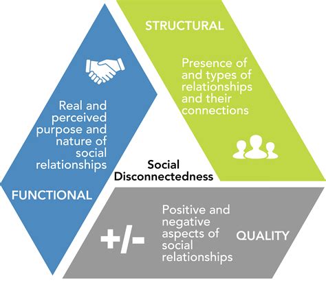 Socialconnectedness Georgia Health Policy Center