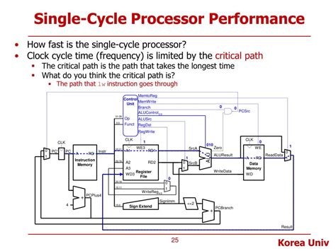 Ppt Lecture 9 Mips Processor Design Single Cycle Processor Design