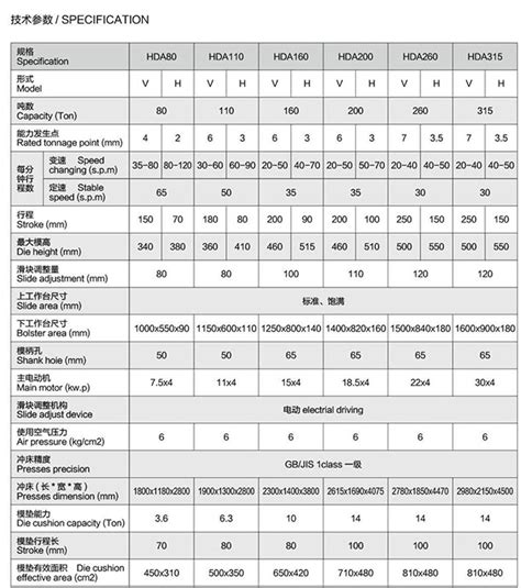 80t 315t Hda系列开式单曲轴精密冲床荣成华东锻压机床股份有限公司中国锻造系列网上展示会