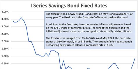 Hedging Against Inflation Using Tips And I Bonds