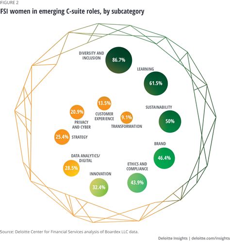 Women In The C Suite Within Reach Series Deloitte Insights