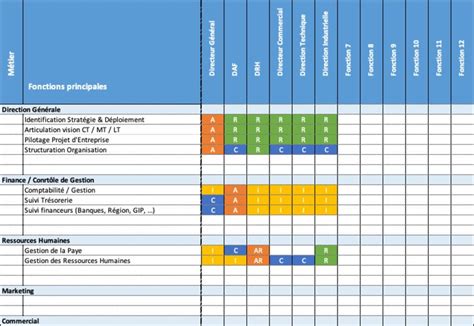 Matrice RACI Le Guide Complet Pour Bien L Utiliser En PME