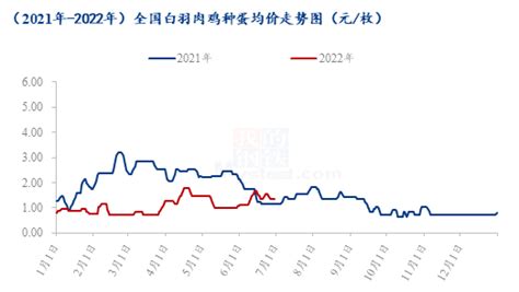 Mysteel解读：肉禽2022上半年市场回顾及下半年展望白羽新浪财经新浪网