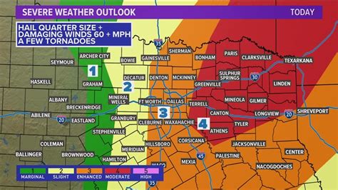 Weather Dallas Fort Worth