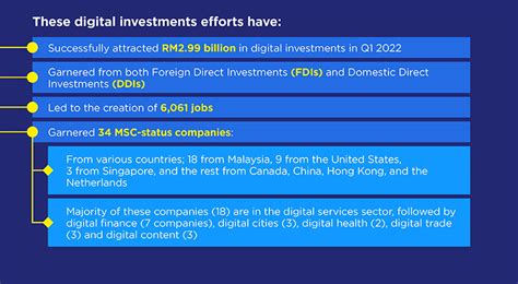 Malaysia Sees Strong Digital Investments Momentum