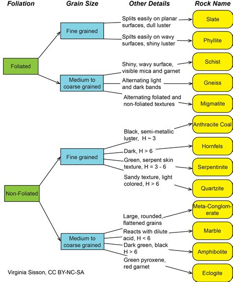 Chapter 2 Earth Materials The Story Of Earth An Observational Guide