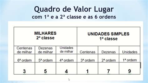 Vídeo Ordens E Classes 03 Youtube